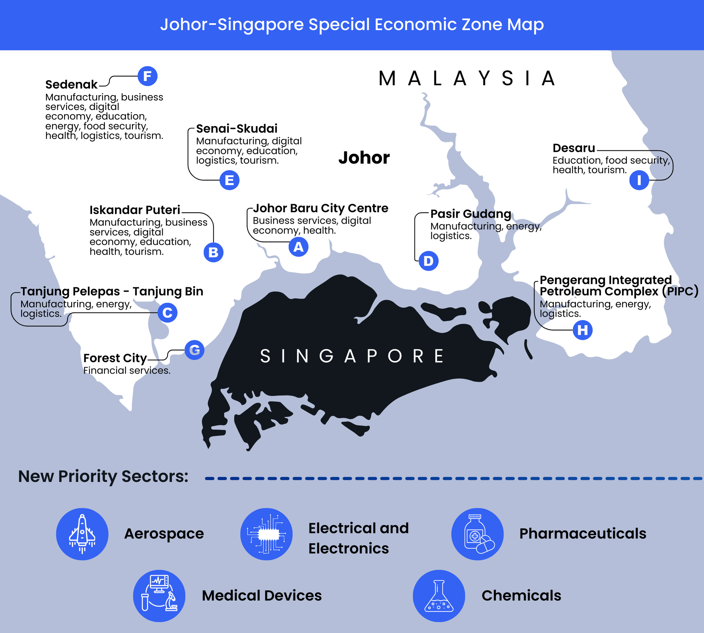Map showing the nine flagship zones of the Johor-Singapore Special Economic Zone