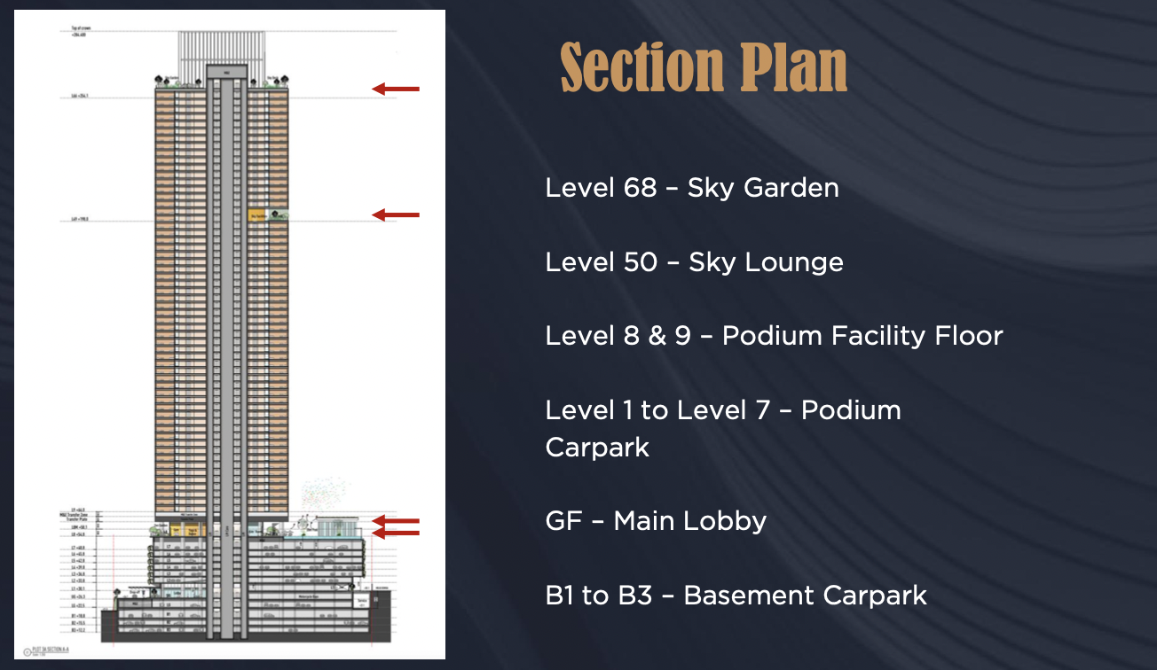 Arden Serviced Residence 68-storey building composition